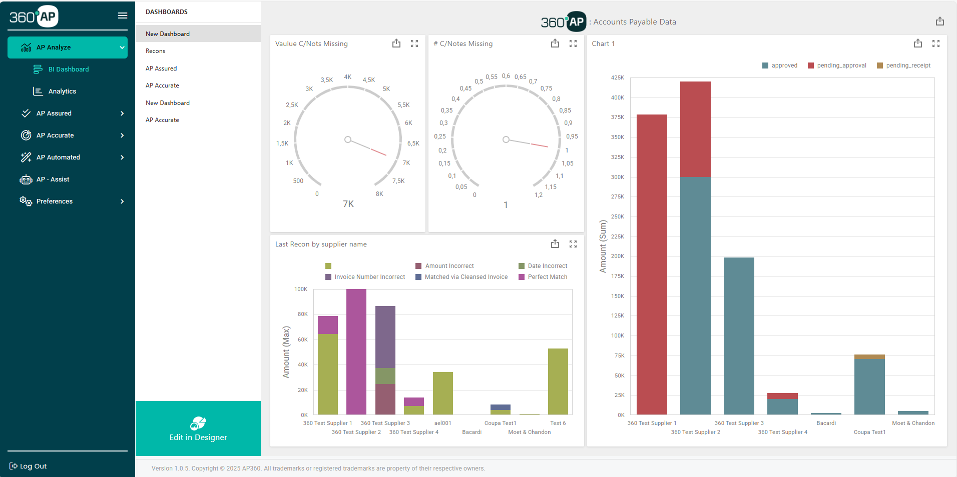 AP Analyze BI dashboard showing analytics and KPIs
